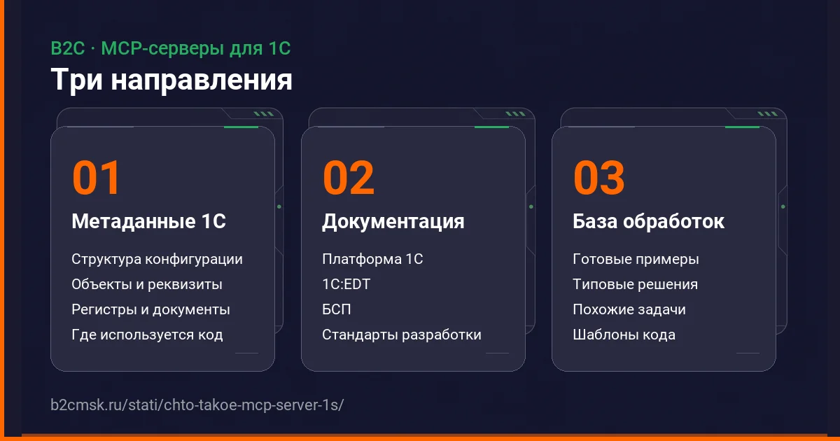 Три MCP-сервера B2C для 1С: метаданные, документация и база обработок