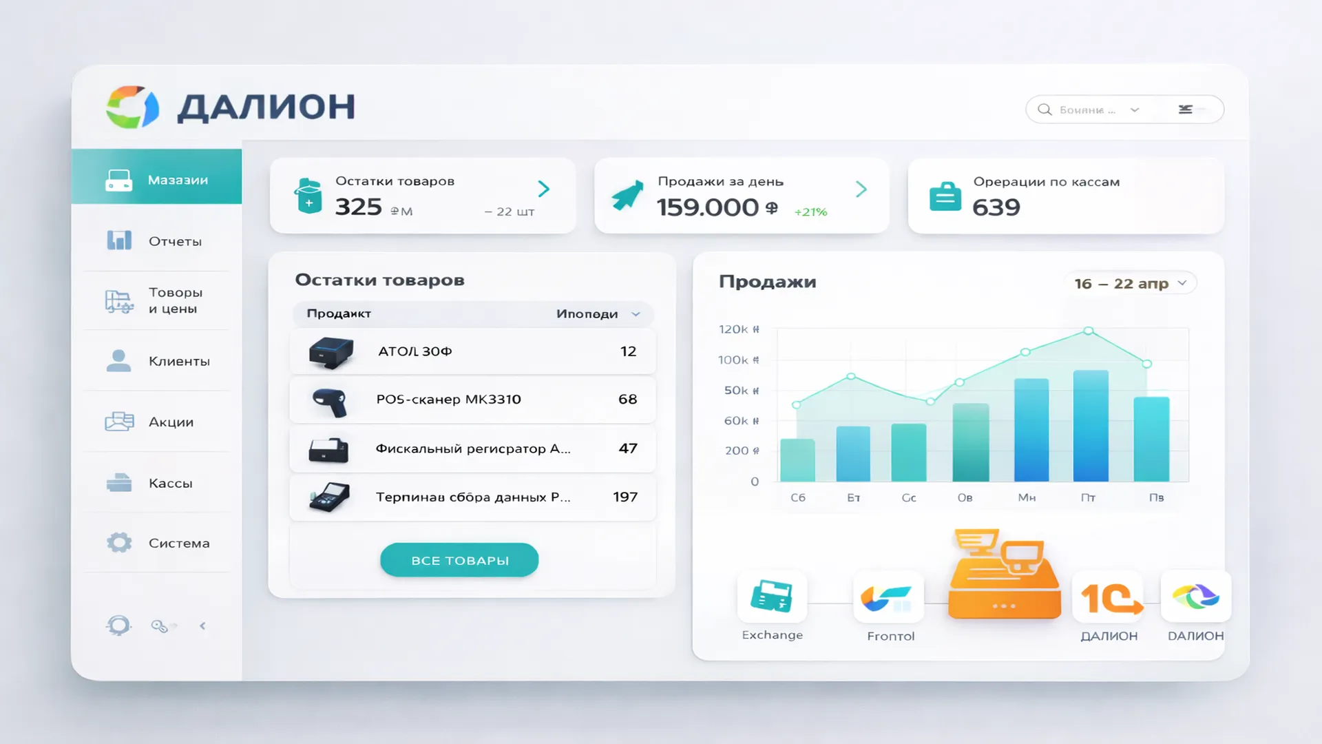 Программа ДАЛИОН для автоматизации розничного магазина — интерфейс и рабочее место