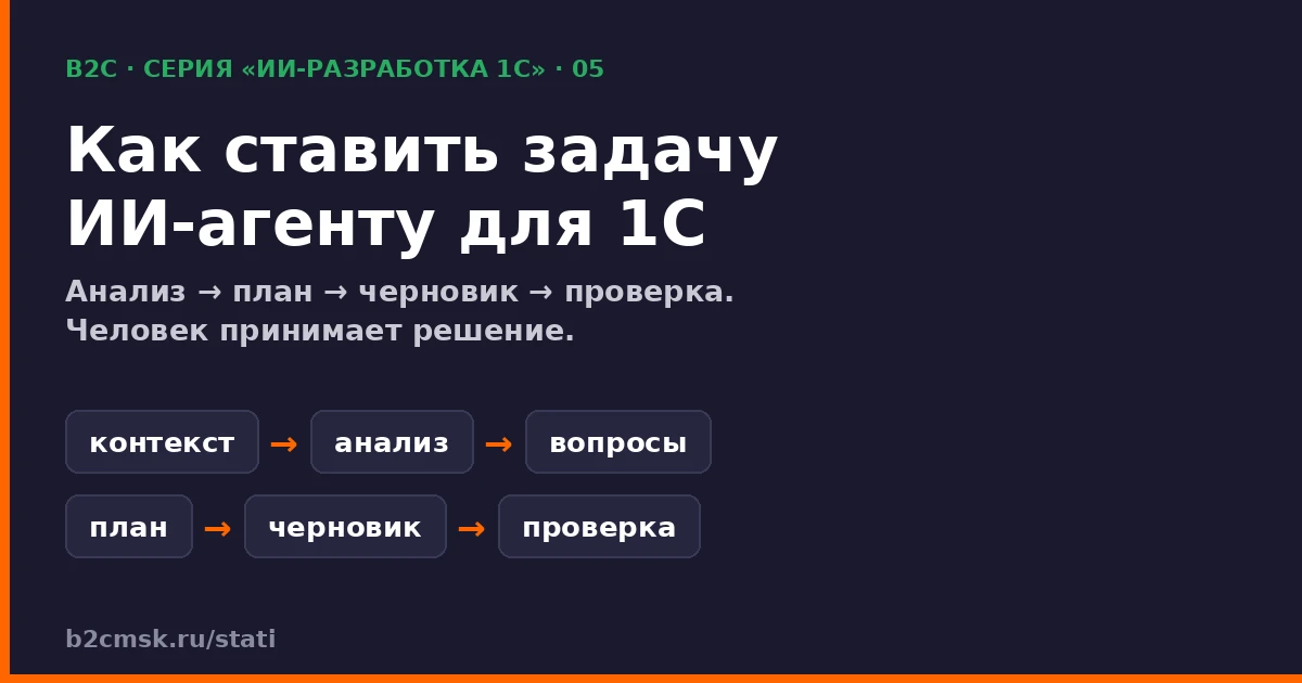 Формула постановки задачи ИИ-агенту для 1С: контекст, анализ, вопросы, план, черновик, проверка