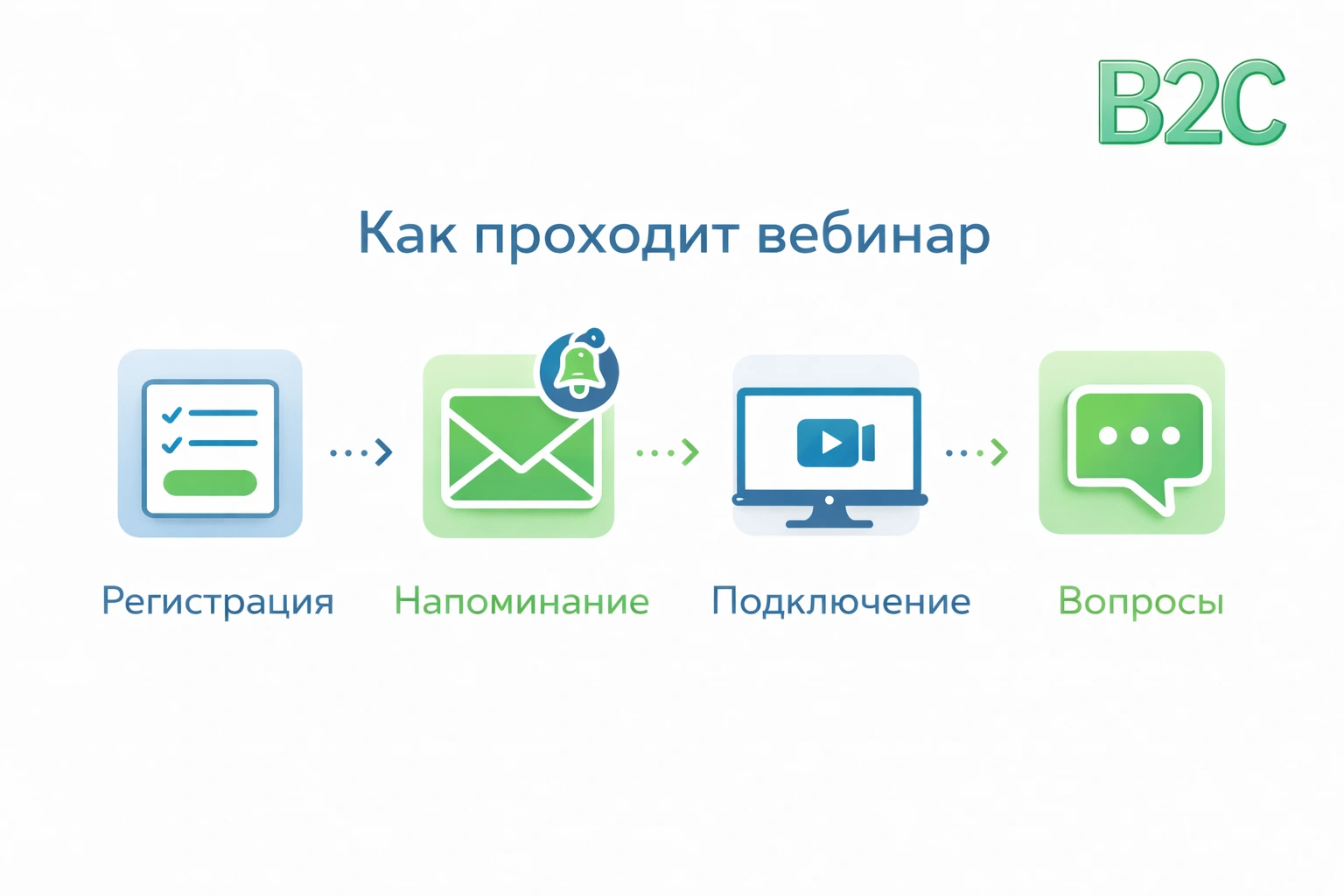 Проведение онлайн-вебинара B2C -- эксперт демонстрирует настройку кассового ПО в режиме реального времени